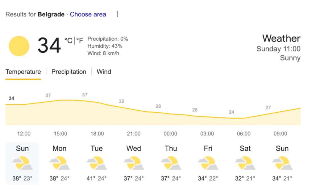 Weather forecast for Belgrade July 2024